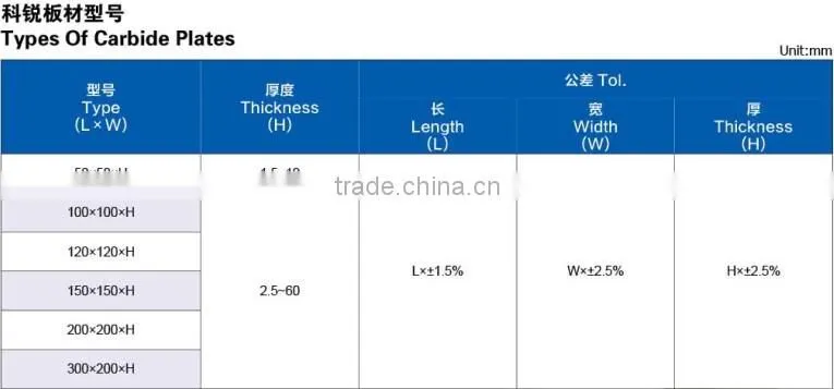 Hard alloy tungsten carbide cutting plate