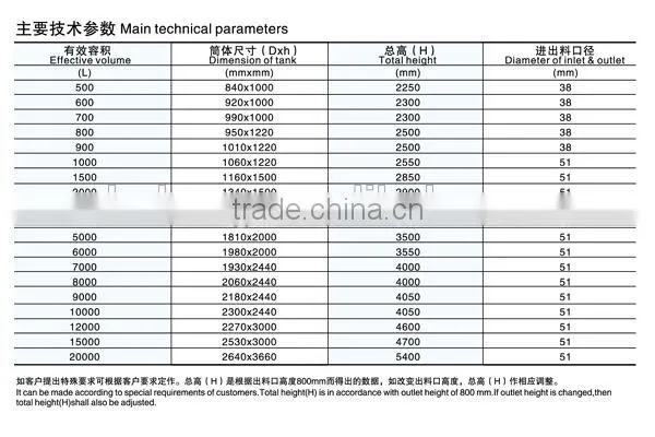 Sanitary food processing horizontal lpg storage tank