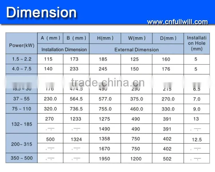 5.5KW motor VFD variable speed drive ac frequency inverter