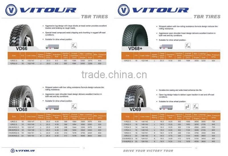 Radial truck&bus tyre 295/80R22.5 315/80R22.5 11R22.5