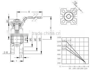 flanged ball valve