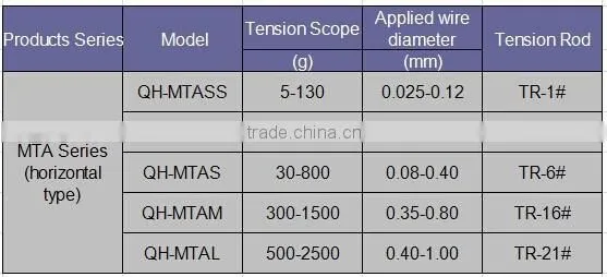 Fan coil winding machine Magnetic Wire Tension Unit (MTASS) for fine wire 0.025mm-0.07