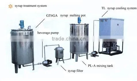 gas mixer