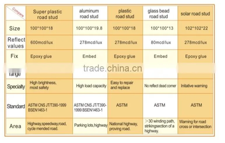 solar road stud reflector