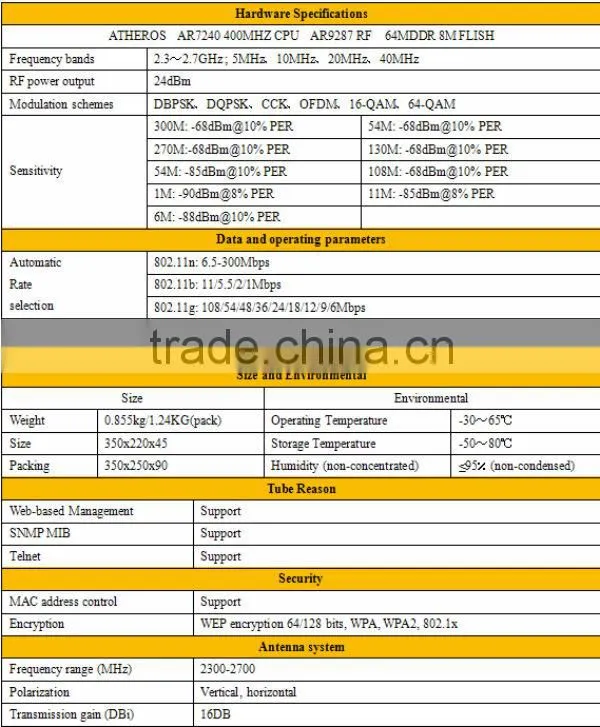 2.4G 300M mobile signal booster&Ceiling wireless AP &wireless Terminal&wireless devices&3g modem