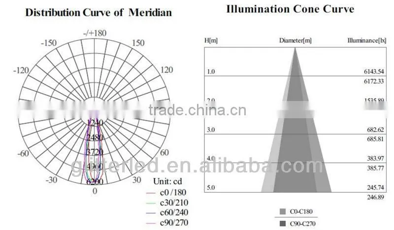 GS,CB approved 15W led cob down light, Fire rated