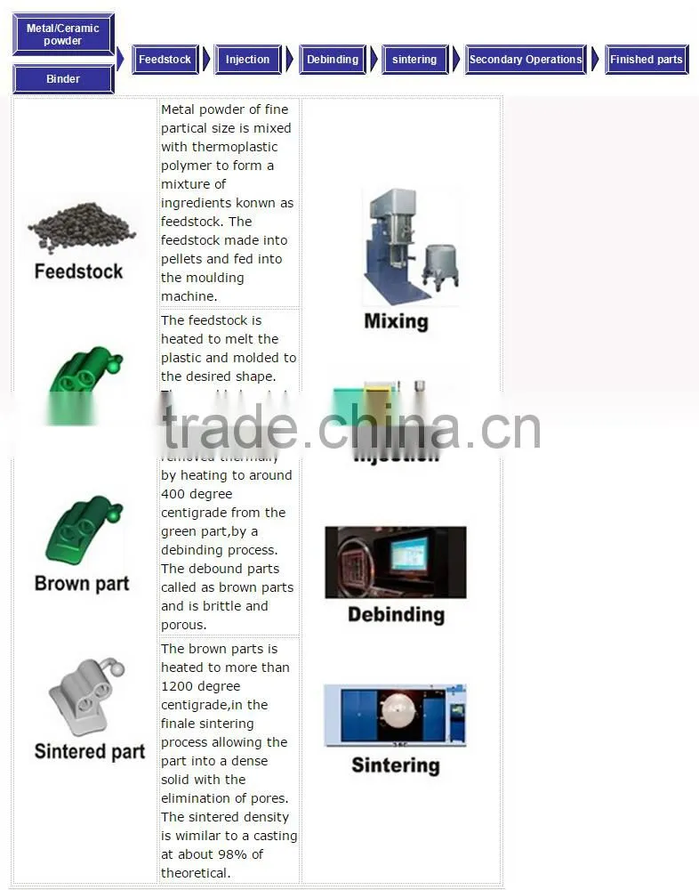 Injection Molding Products For Stomach Clamp