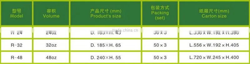 2013 New Style Round Deli Plastic Food Box