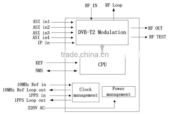 Supports single PLP, multi-PLP dvb-t2 modulator for DTV broadcasting system