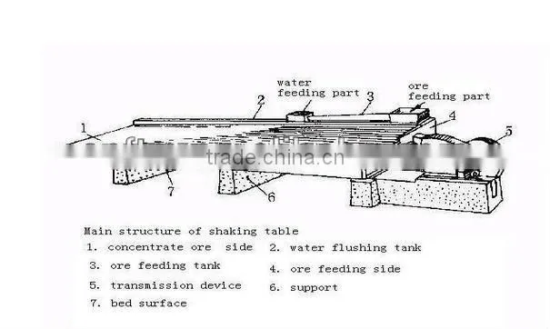 High Quality Gold Concentrator Shaking Table