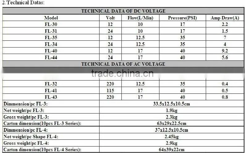High volume low pressure water pumps