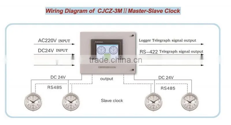 Marine Intelligent Master Cock CJCZ-3M II Q2 mbedded into the Wall
