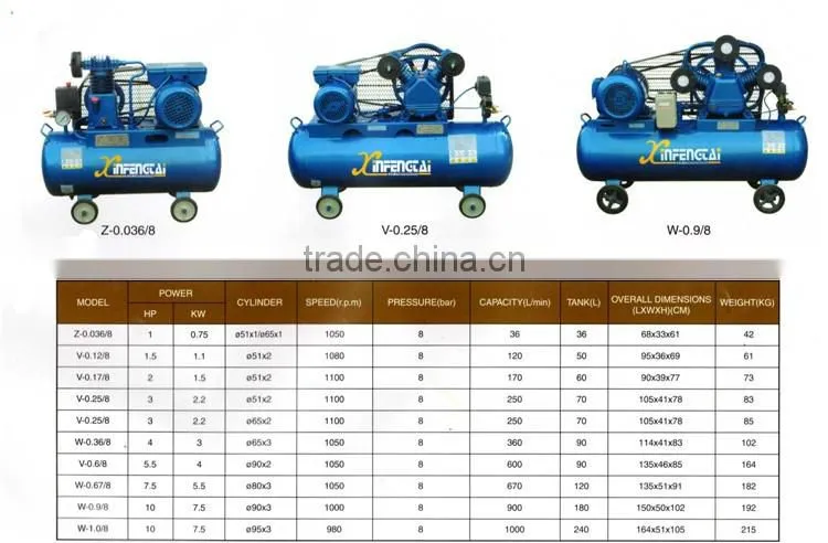 Portable piston belt driven Industrial Air Compressor