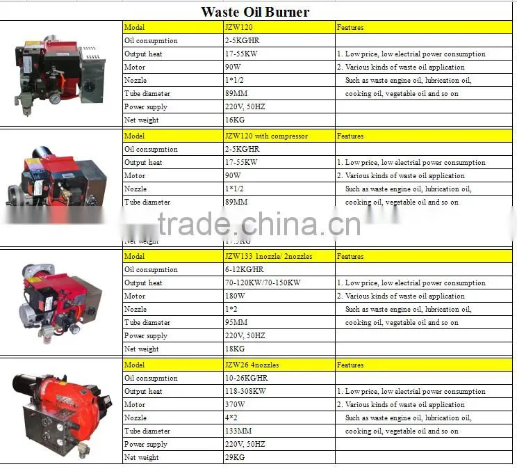 Factory Price Waste oil Burner used in Heating System