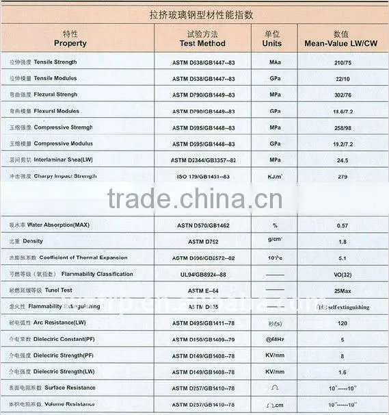 frp grp window-blinds