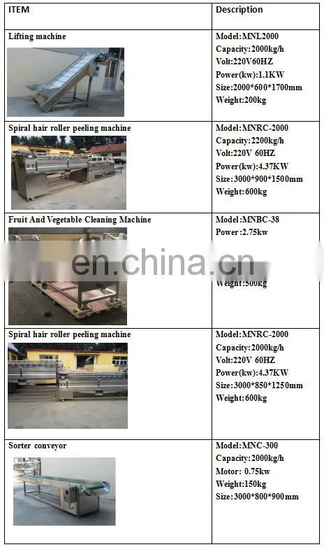 full automatic root vegetable washing cleaning peeling skinning blanching machine