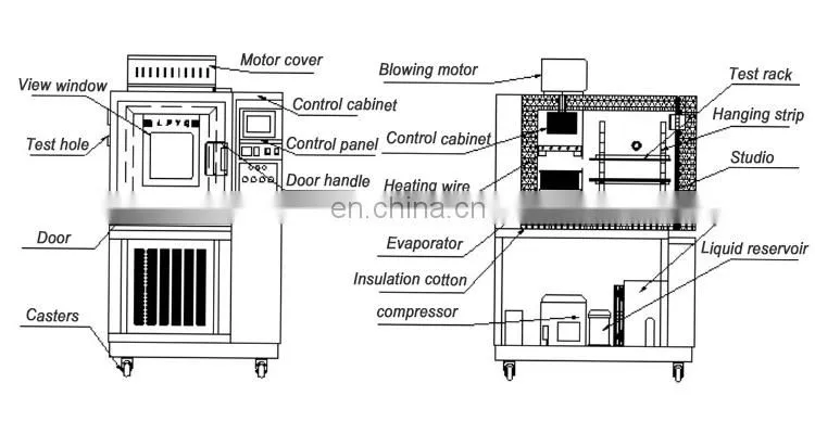 Christmas Hot Sell Industrial Constant Temperature and Humidity Chamber