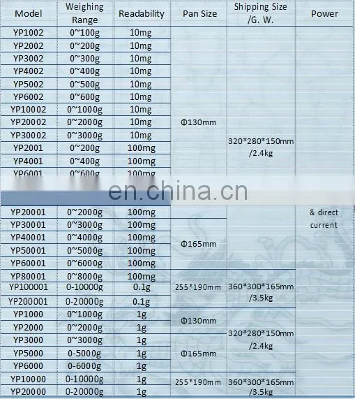 Laboratory Digital Balance Electronic Weighing Scale 600g