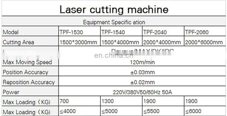 High precision metal frame fiber cutting machine cut laser fiber metal
