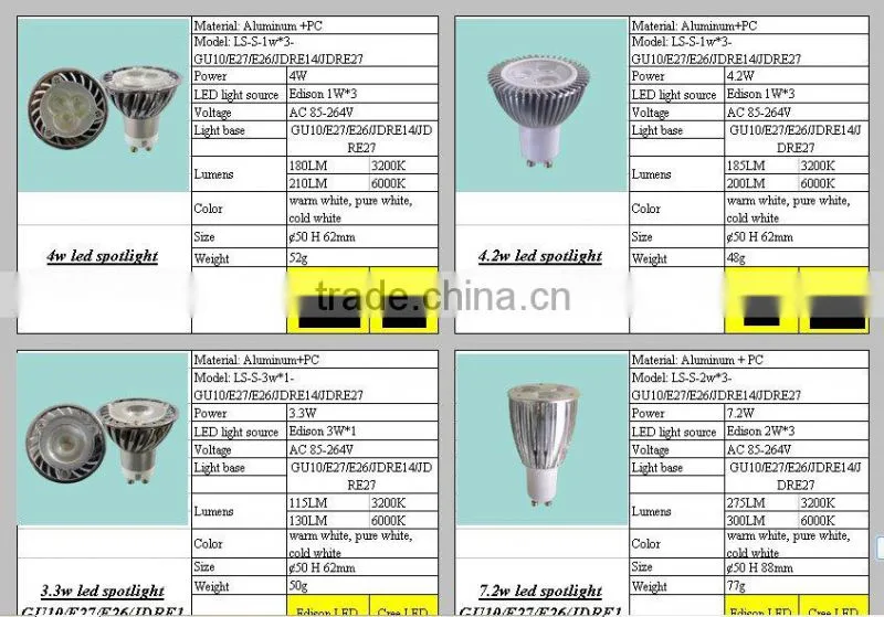 High power spot light/ down light/ par light led bulb