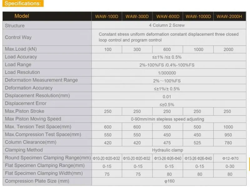 M10 M12 M16 M20 M24 M30 Bolt and Nut Tensile Test Equipment