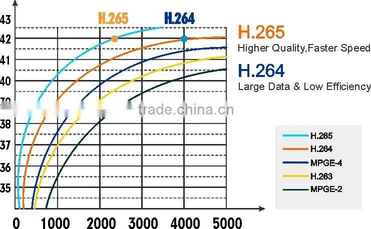 H.265 5.0Megapixels 3.3-10.5 Outside Adjust Varifocal lens Network IP Waterproof Bullet CCTV Camera for CCTV Manufacturer