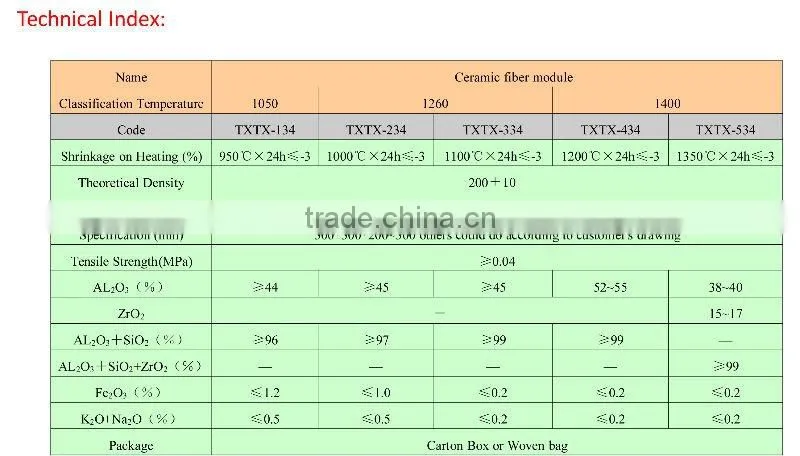 HP ceramic fiber heating module