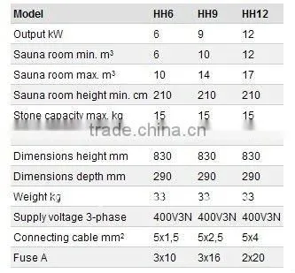 Sauna Room Heaters