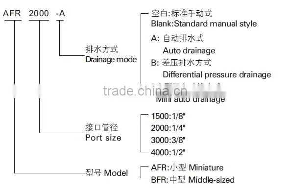 Airtac Type Air treatment unit AFR/BFR pressure regulator filter