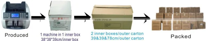 (hot ! )Professional Money Counting Machine with CIS Iamge Recognition System for Indonesian Rupiah(IDR)