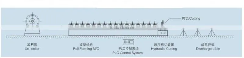 fully automatic Corrugated metal roof sheet making machine