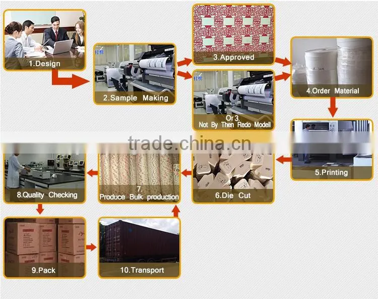 Food Grade Paper Baking Cups for Cake