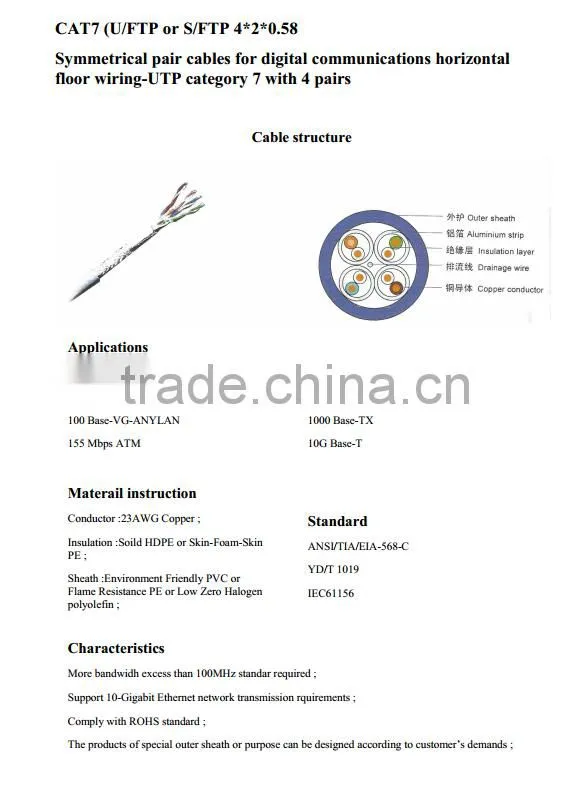 FTP CAT5 CAT6 communication cable
