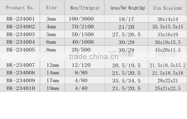 3,4,5,6,8,10,12,14,17,19mm hex key, S2 superior alloy steel