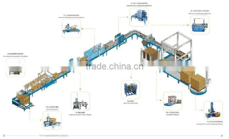 Online automatic film winding machine