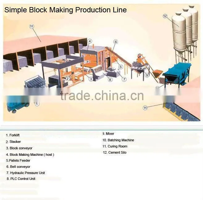 stable performance block machine QT3-15,XQY3-10