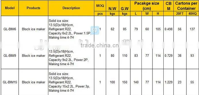 2015 China Supplier 6 Barrels Commercial Bottom Prices Ice Block Making Machine Prices