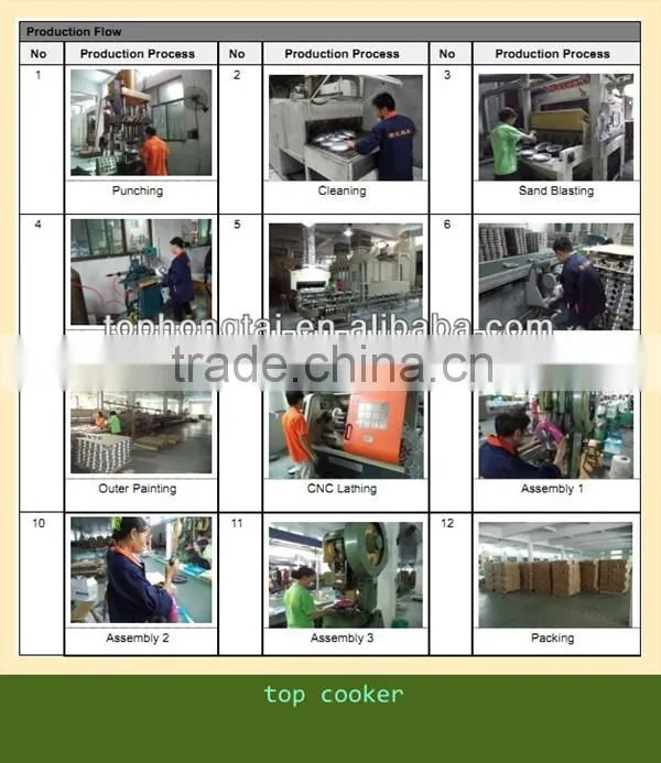 pressed non stick coating frying pan