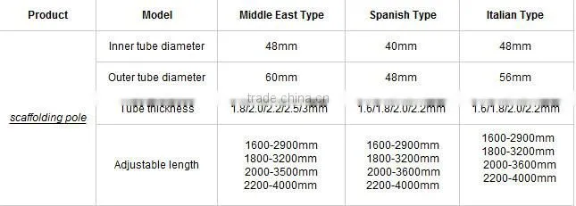 Spanish/Italian style scaffolding steel props