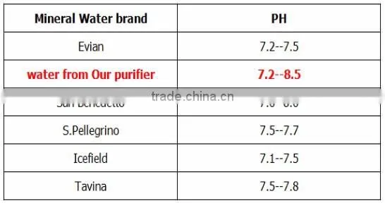 New arrival portable tap home water purifier machine/house tap water purifier/filter,portable tap faucet water