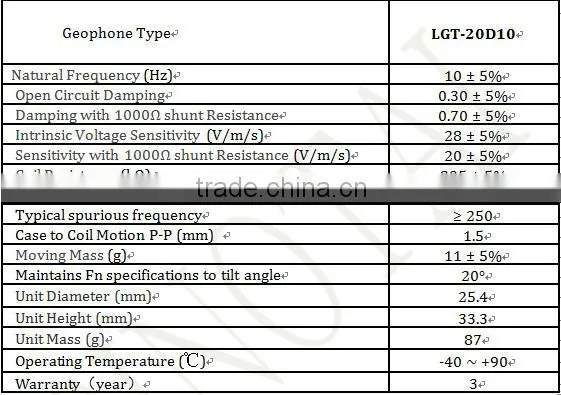 Hot selling !! Land Geophone String