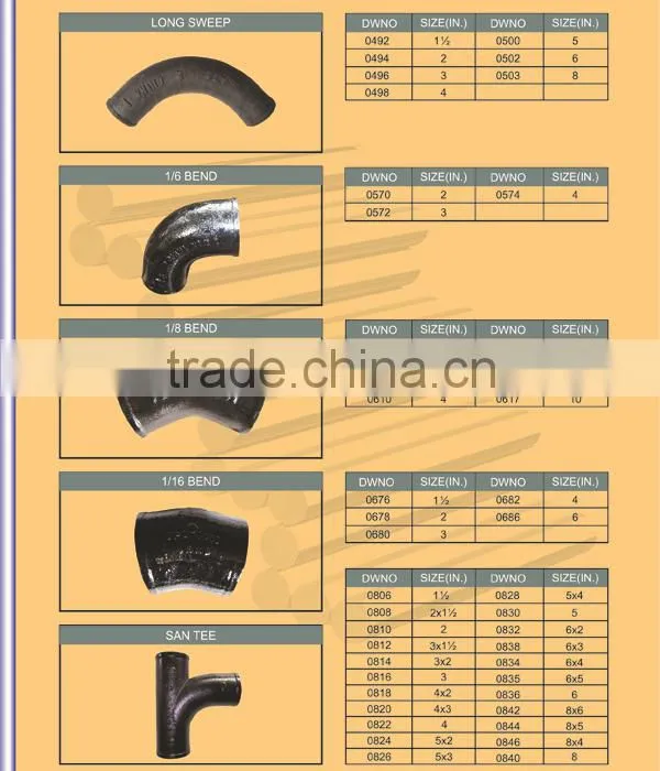 Pipe Fitting Names and Parts with ASTM A888 Standard
