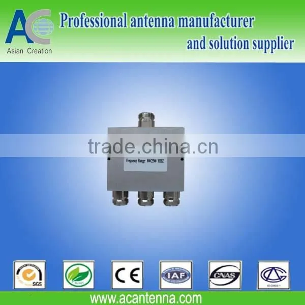 antenna splitter
