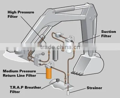 hydraulic pipeline oil filter by manufacturer