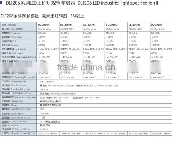 Hot!Hot!Hot! wholesale led high bay light 150w lifespan over 50000 hours