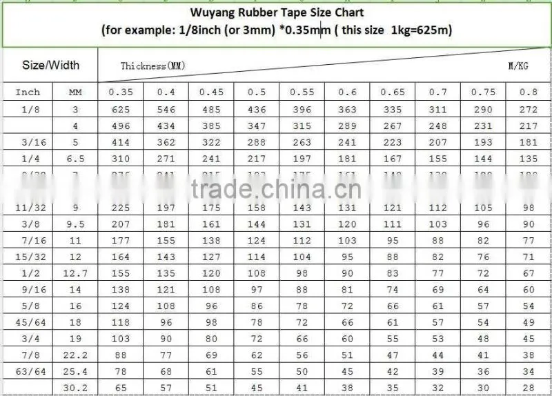 Best Buys rubber tape latex elastic rubber tape best buy 2016