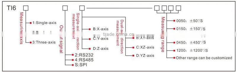 Low Temperature Drift MEMS Gyro Inclinometer Mechanical Angle Sensor Gyroscope