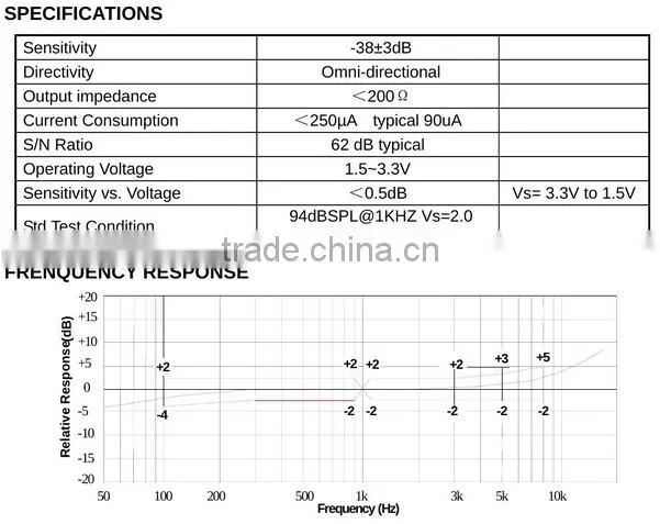 FBHRA383-A13 High Quality omnidirectional range wireless microphone (FBELE)