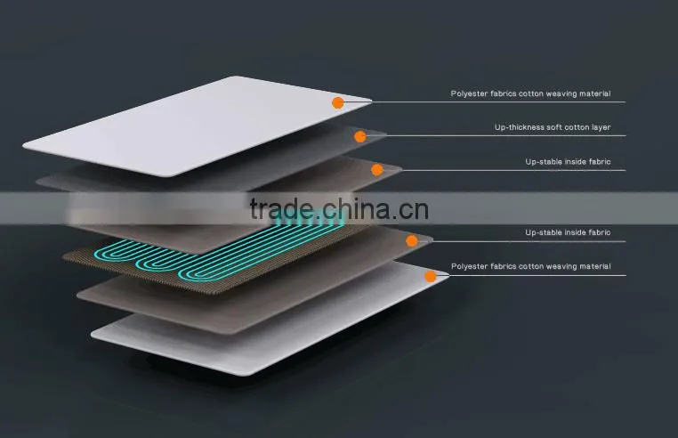electric heating blanket and water heating mattress pad