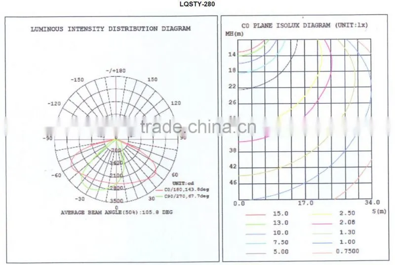 High brightness 80W LED100W PV All in one LED integrated solar street lighting